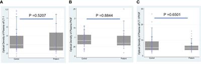 Reduced expression in preterm birth of sFLT-1 and PlGF with a high sFLT-1/PlGF ratio in extracellular vesicles suggests a potential biomarker